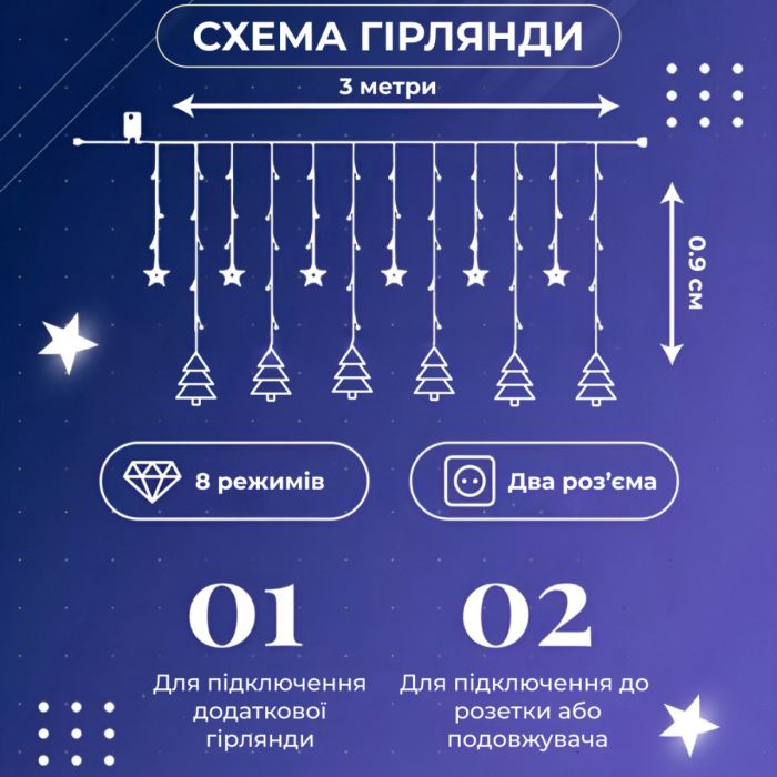 Гірлянда штора світлодіодна GarlandoPro зірка та ялинка 120LED 3х0,9 м 8 режимів Білий 1733071W
