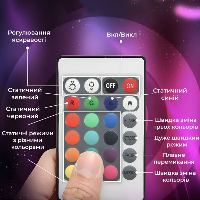 Світлодіодна стрічка з пультом GarlandoPro TVLIGHTRGB водостійка 150 LED 5m підсвічування в кімнату